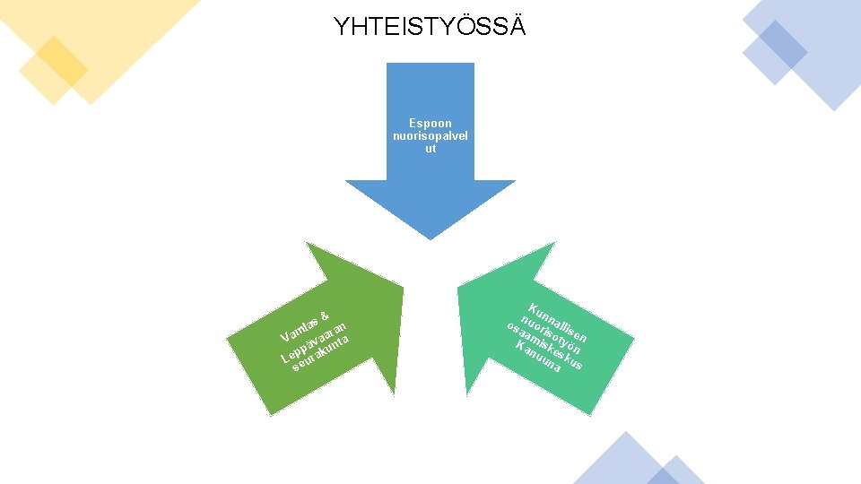 YHTEISTYÖSSÄ Espoon nuorisopalvel ut Yhteistyössä s& a ml aran a a V äv unta