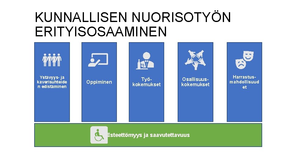 KUNNALLISEN NUORISOTYÖN ERITYISOSAAMINEN Ystävyys- ja kaverisuhteide n edistäminen Oppiminen Työkokemukset Osallisuuskokemukset Esteettömyys ja saavutettavuus