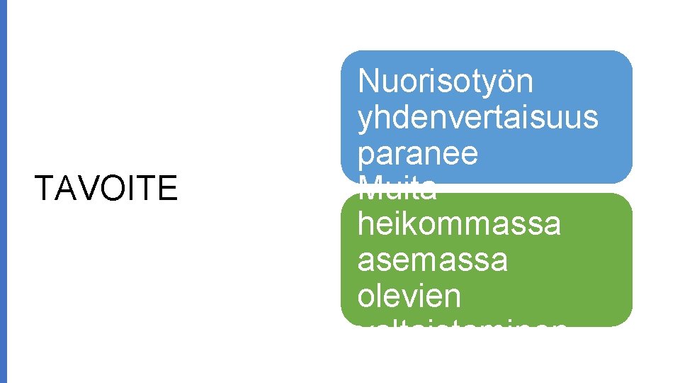TAVOITE Nuorisotyön yhdenvertaisuus paranee Muita heikommassa asemassa olevien valtaistaminen TAVOITE Nuorisotyön yhdenvertaisuus paranee Muita heikommassa asemassa olevien valtaistaminen