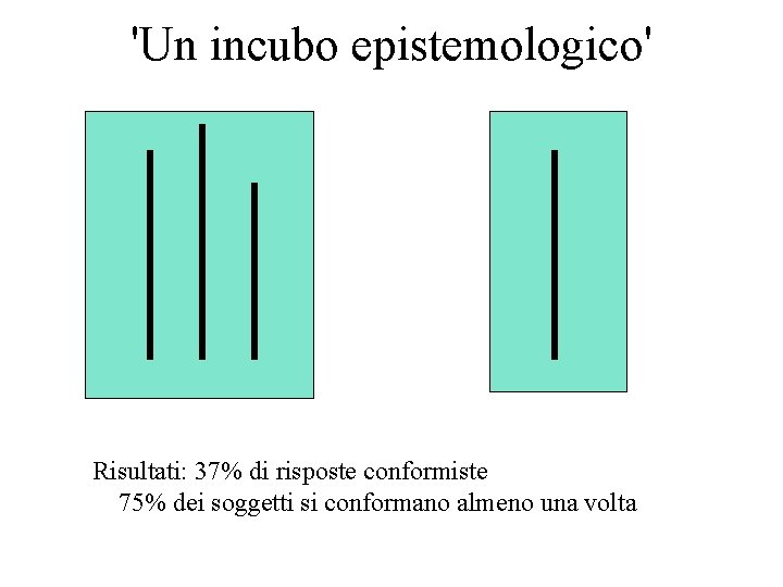 'Un incubo epistemologico' Risultati: 37% di risposte conformiste 75% dei soggetti si conformano almeno