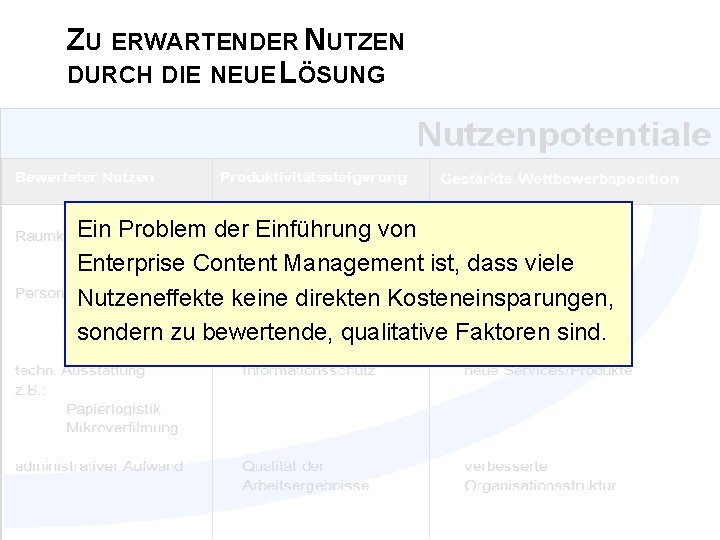 ZU ERWARTENDER NUTZEN DURCH DIE NEUE LÖSUNG Ein Problem der Einführung von Enterprise Content