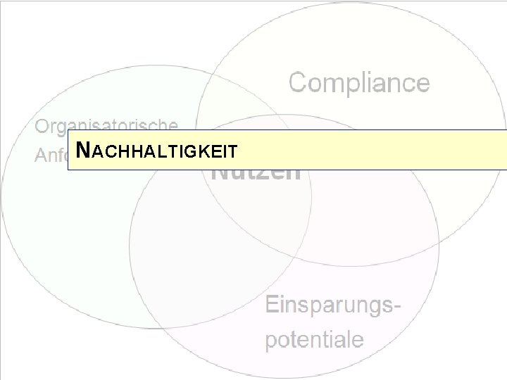 NACHHALTIGKEIT 