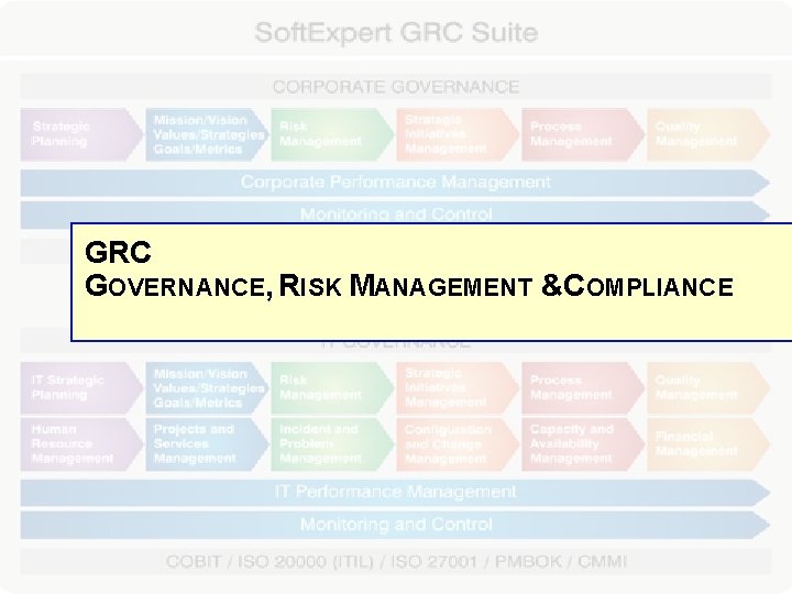 GRC GOVERNANCE, RISK MANAGEMENT &COMPLIANCE 