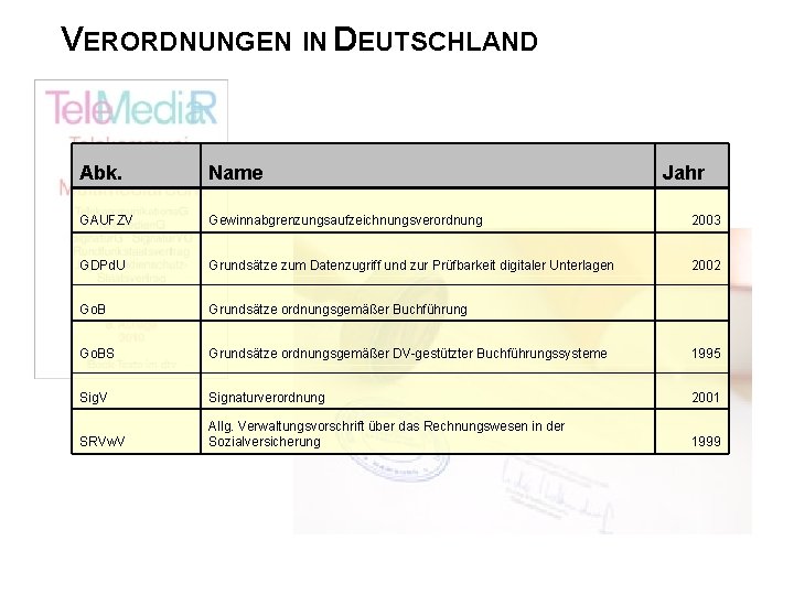 VERORDNUNGEN IN DEUTSCHLAND Abk. Name Jahr GAUFZV Gewinnabgrenzungsaufzeichnungsverordnung 2003 GDPd. U Grundsätze zum Datenzugriff