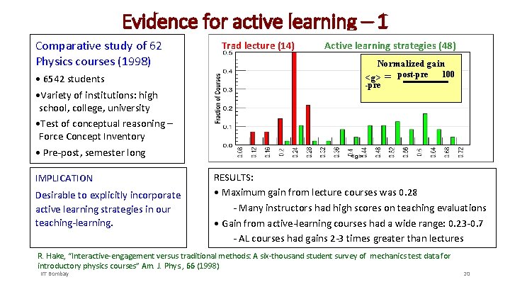 Evidence for active learning – 1 Comparative study of 62 Physics courses (1998) •