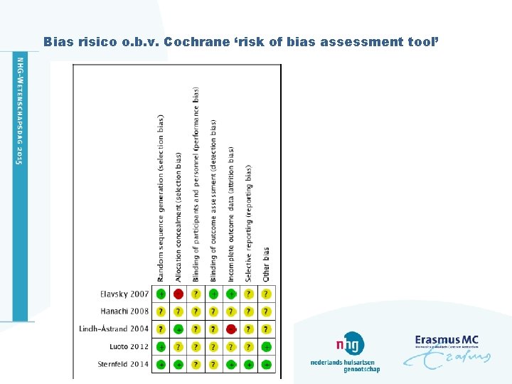 Bias risico o. b. v. Cochrane ‘risk of bias assessment tool’ 