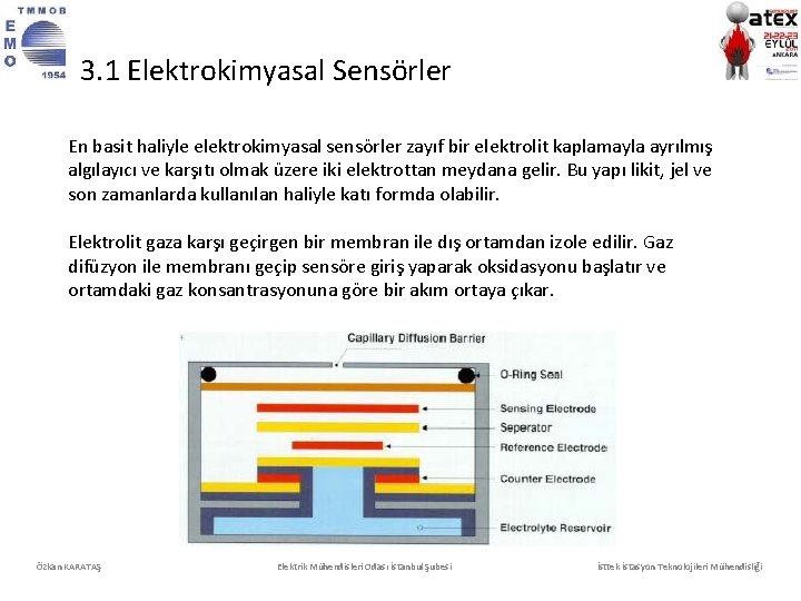 3. 1 Elektrokimyasal Sensörler En basit haliyle elektrokimyasal sensörler zayıf bir elektrolit kaplamayla ayrılmış