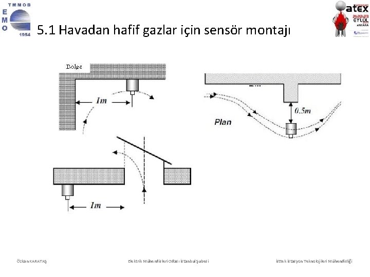 5. 1 Havadan hafif gazlar için sensör montajı Özkan KARATAŞ Elektrik Mühendisleri Odası İstanbul