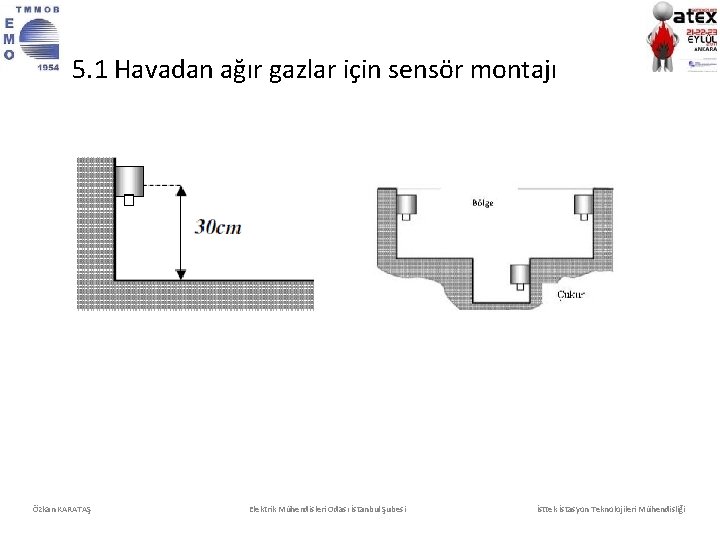 5. 1 Havadan ağır gazlar için sensör montajı Özkan KARATAŞ Elektrik Mühendisleri Odası İstanbul