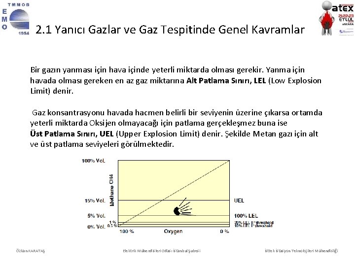 2. 1 Yanıcı Gazlar ve Gaz Tespitinde Genel Kavramlar Bir gazın yanması için hava