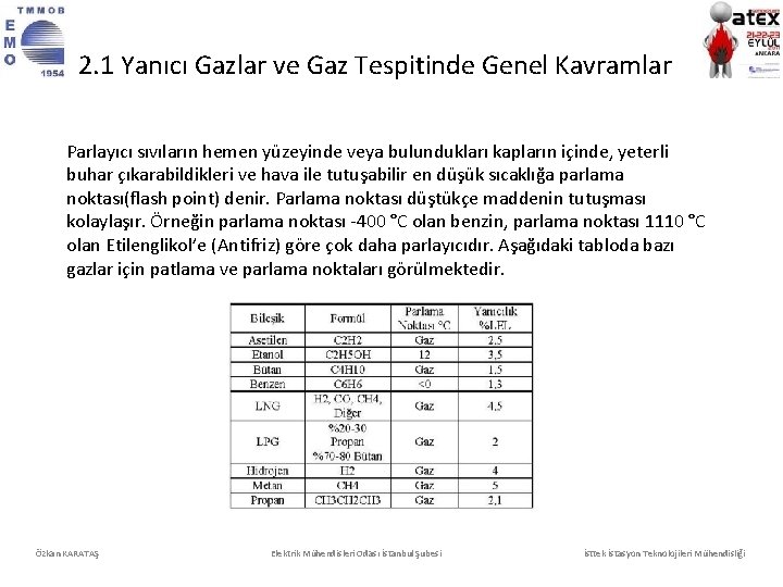 2. 1 Yanıcı Gazlar ve Gaz Tespitinde Genel Kavramlar Parlayıcı sıvıların hemen yüzeyinde veya