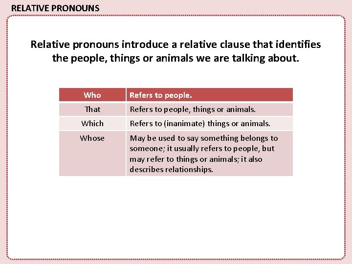 RELATIVE PRONOUNS Relative pronouns introduce a relative clause that identifies the people, things or