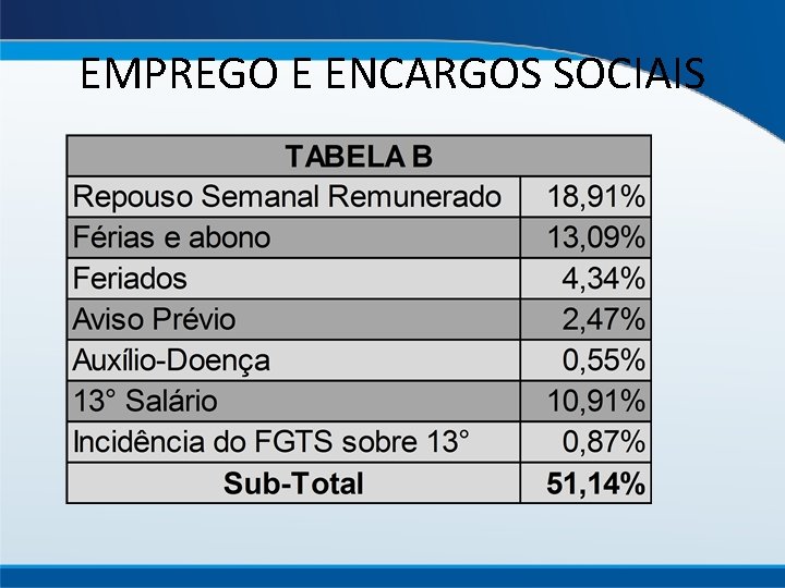 EMPREGO E ENCARGOS SOCIAIS 