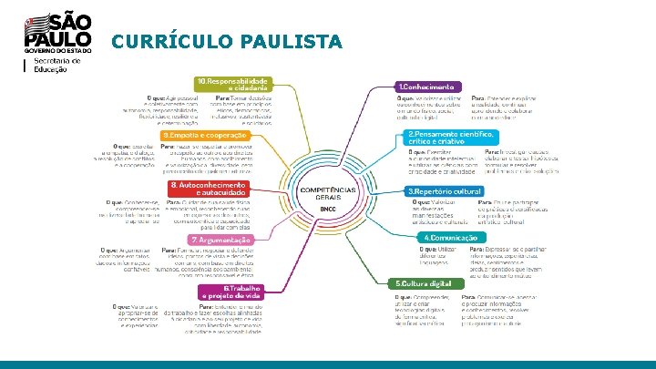 CURRÍCULO PAULISTA 