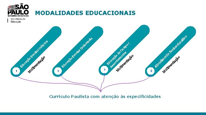 2 3 ão 4 Currículo Paulista com atenção às especificidades ão en to im