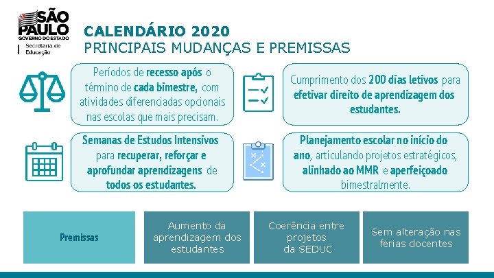 CALENDÁRIO 2020 PRINCIPAIS MUDANÇAS E PREMISSAS Períodos de recesso após o término de cada