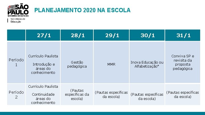 PLANEJAMENTO 2020 NA ESCOLA 27/1 Período 1 29/1 30/1 Currículo Paulista Introdução e áreas