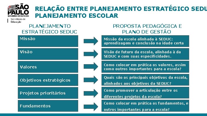 RELAÇÃO ENTRE PLANEJAMENTO ESTRATÉGICO SEDU PLANEJAMENTO ESCOLAR PLANEJAMENTO ESTRATÉGICO SEDUC PROPOSTA PEDAGÓGICA E PLANO