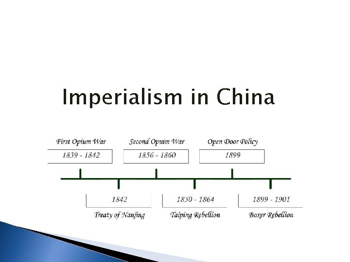 Imperialism in China 