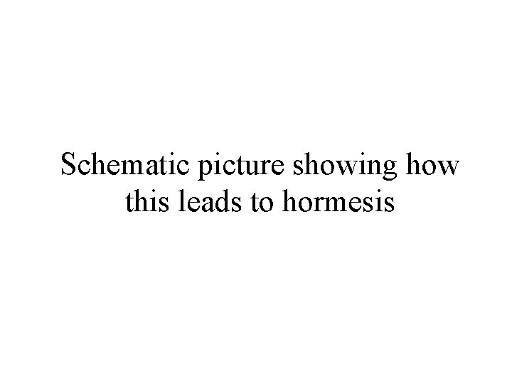 Schematic picture showing how this leads to hormesis 