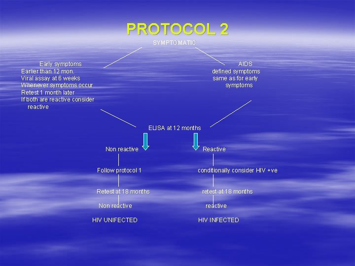 PROTOCOL 2 SYMPTOMATIC Early symptoms Earlier than 12 mon. Viral assay at 6 weeks