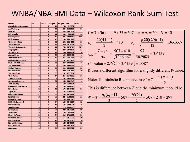 WNBA/NBA BMI Data – Wilcoxon Rank-Sum Test 