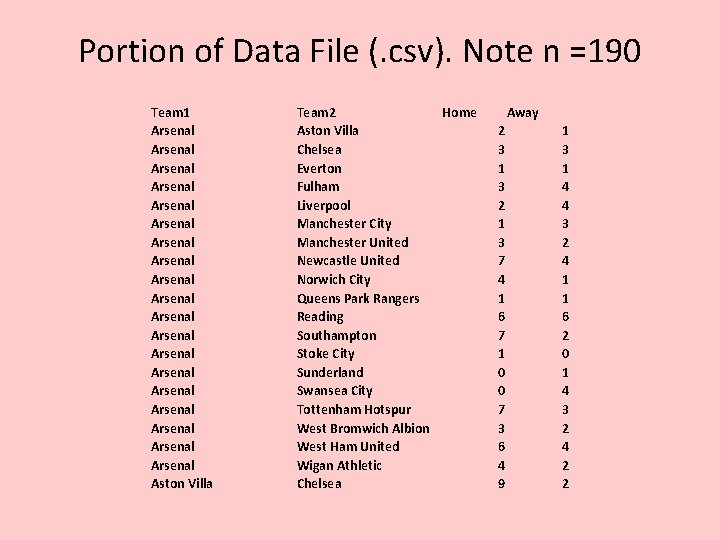 Portion of Data File (. csv). Note n =190 Team 1 Arsenal Arsenal Arsenal