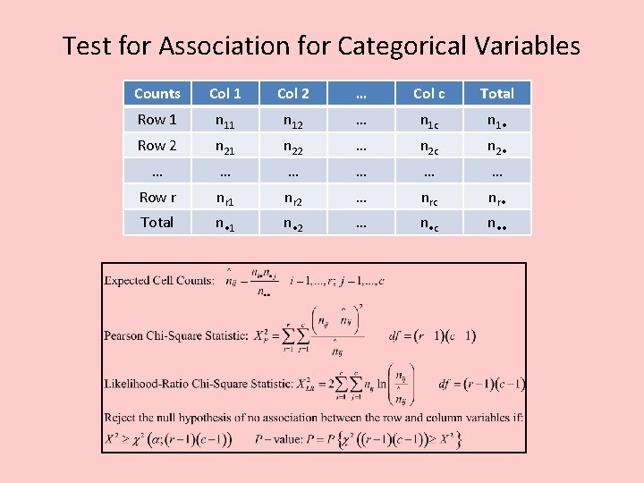 Test for Association for Categorical Variables Counts Col 1 Col 2 … Col c