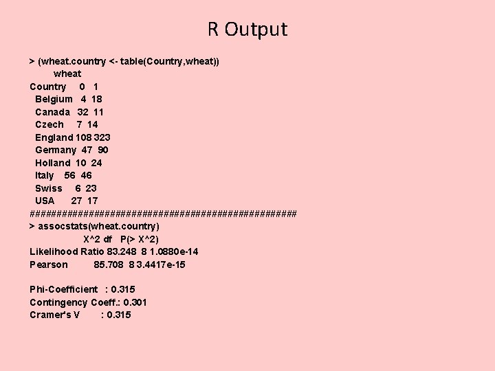 R Output > (wheat. country <- table(Country, wheat)) wheat Country 0 1 Belgium 4