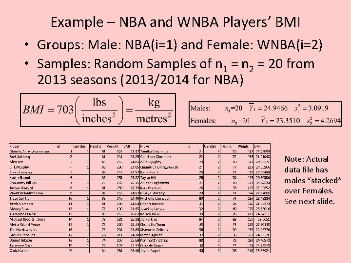 Example – NBA and WNBA Players’ BMI • Groups: Male: NBA(i=1) and Female: WNBA(i=2)