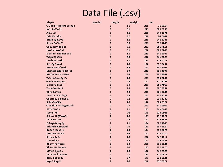 Data File (. csv) Player Giannis Antetokounmpo Joel Anthony Alex Len Erik Murphy Ersan