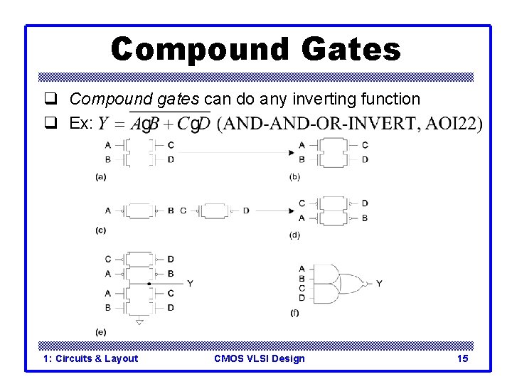 Compound Gates q Compound gates can do any inverting function q Ex: 1: Circuits Compound Gates q Compound gates can do any inverting function q Ex: 1: Circuits