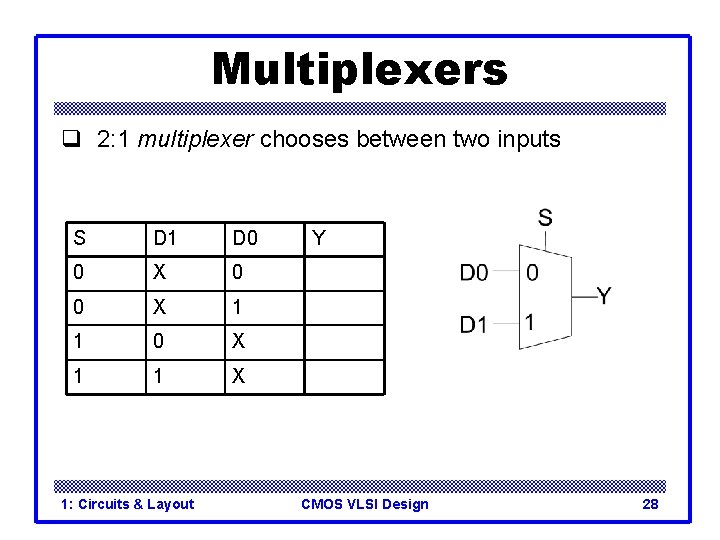 Multiplexers q 2: 1 multiplexer chooses between two inputs S D 1 D 0 Multiplexers q 2: 1 multiplexer chooses between two inputs S D 1 D 0