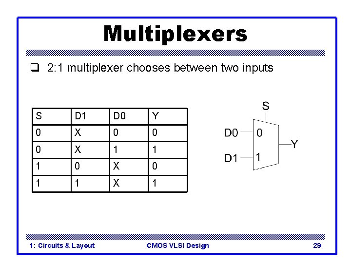 Multiplexers q 2: 1 multiplexer chooses between two inputs S D 1 D 0 Multiplexers q 2: 1 multiplexer chooses between two inputs S D 1 D 0