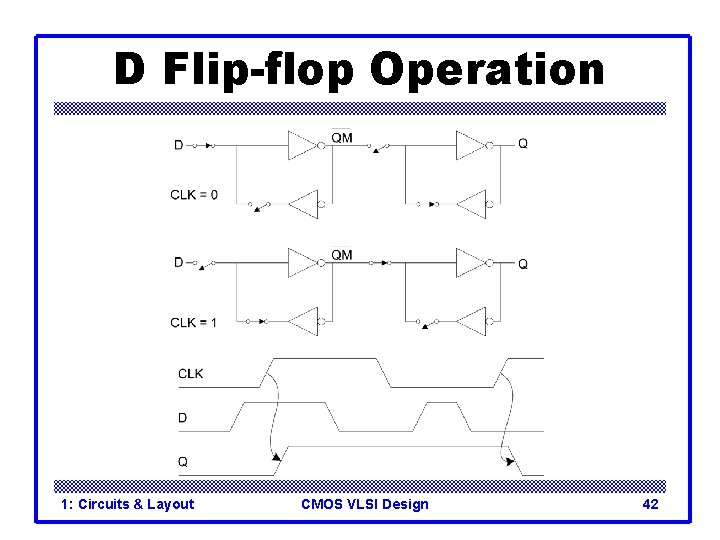 D Flip-flop Operation 1: Circuits & Layout CMOS VLSI Design 42 D Flip-flop Operation 1: Circuits & Layout CMOS VLSI Design 42