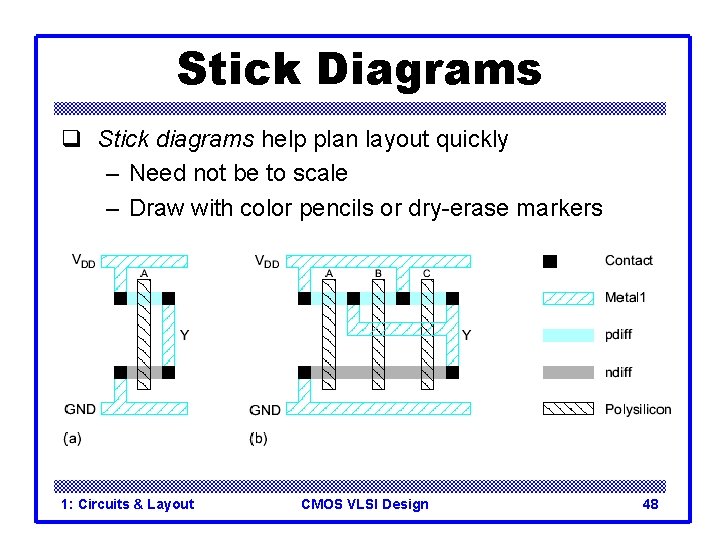 Stick Diagrams q Stick diagrams help plan layout quickly – Need not be to Stick Diagrams q Stick diagrams help plan layout quickly – Need not be to