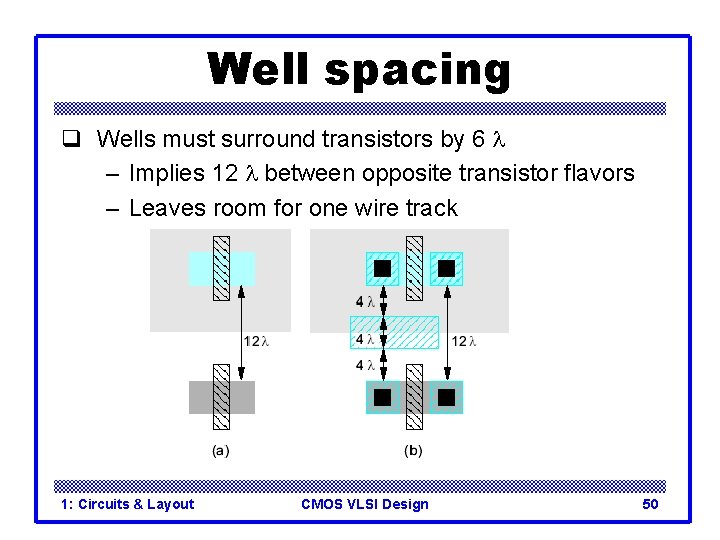 Well spacing q Wells must surround transistors by 6 l – Implies 12 l Well spacing q Wells must surround transistors by 6 l – Implies 12 l