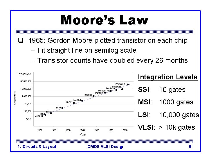 Moore’s Law q 1965: Gordon Moore plotted transistor on each chip – Fit straight Moore’s Law q 1965: Gordon Moore plotted transistor on each chip – Fit straight