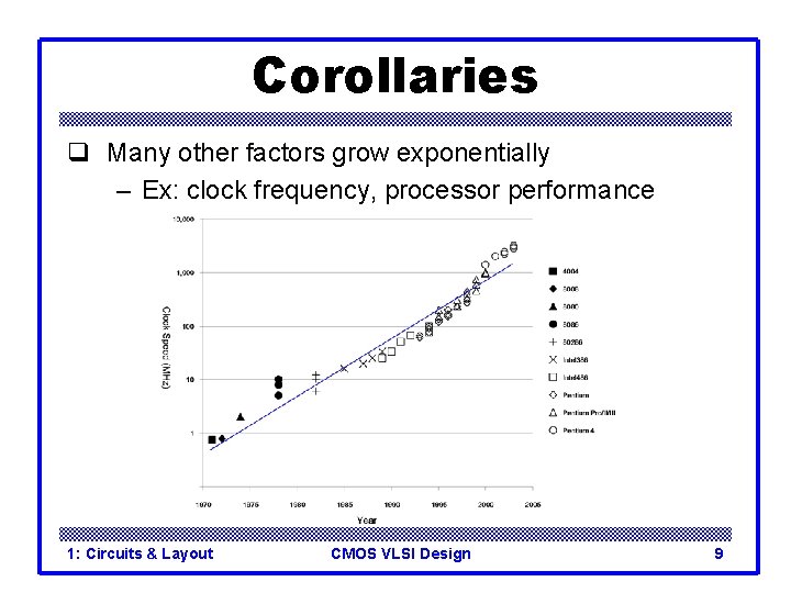 Corollaries q Many other factors grow exponentially – Ex: clock frequency, processor performance 1: Corollaries q Many other factors grow exponentially – Ex: clock frequency, processor performance 1: