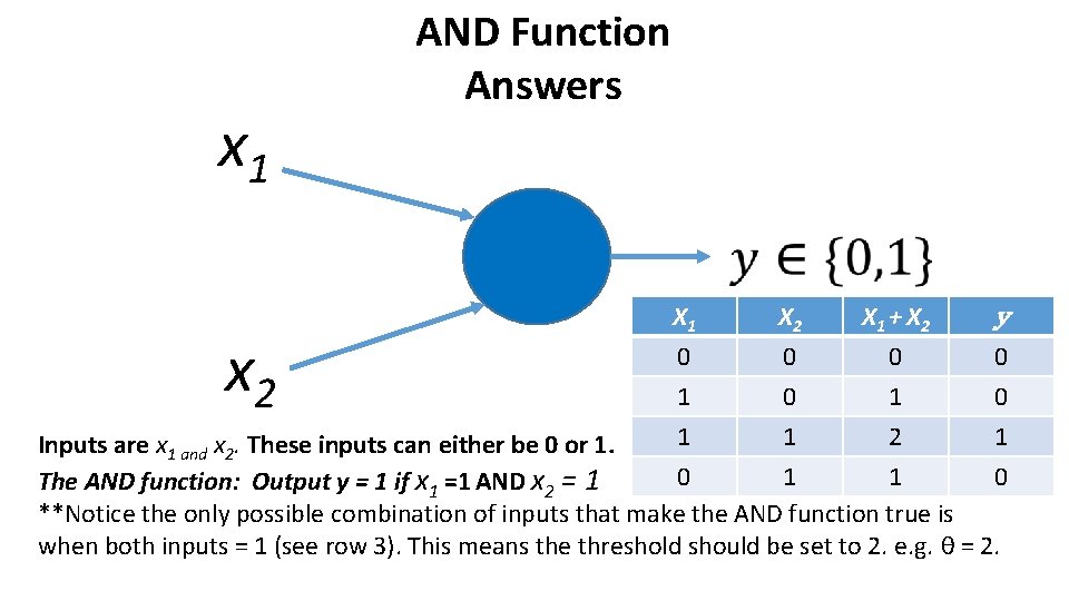 x 1 AND Function Answers x 2 X 1 0 1 1 X 2