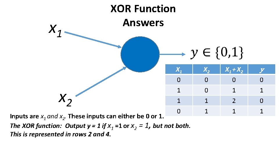 x 1 XOR Function Answers x 2 X 1 0 1 1 X 2