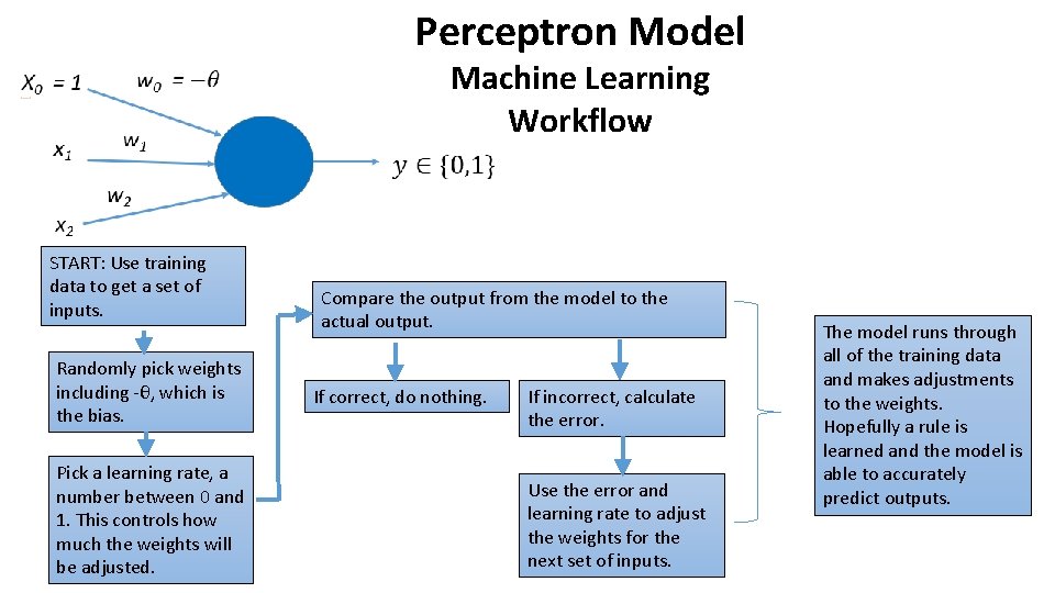 Perceptron Model Machine Learning Workflow START: Use training data to get a set of