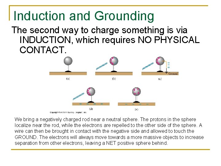 Induction and Grounding The second way to charge something is via INDUCTION, which requires