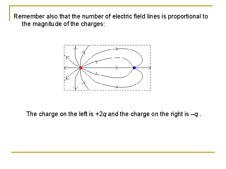 Remember also that the number of electric field lines is proportional to the magnitude