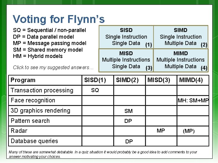 Voting for Flynn’s SISD Single Instruction Single Data (1) SQ = Sequential / non-parallel