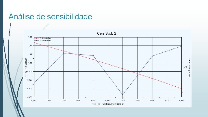 Análise de sensibilidade 