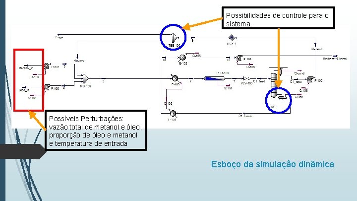 Possibilidades de controle para o sistema. Possíveis Perturbações: vazão total de metanol e óleo,