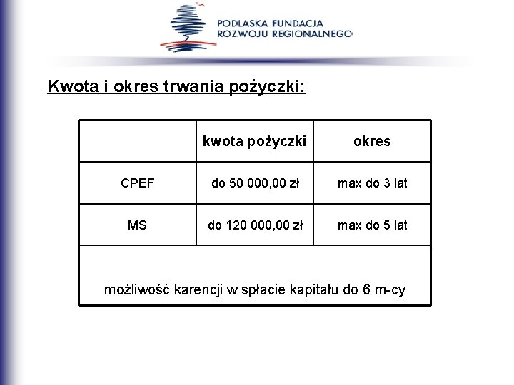 Kwota i okres trwania pożyczki: kwota pożyczki okres CPEF do 50 000, 00 zł