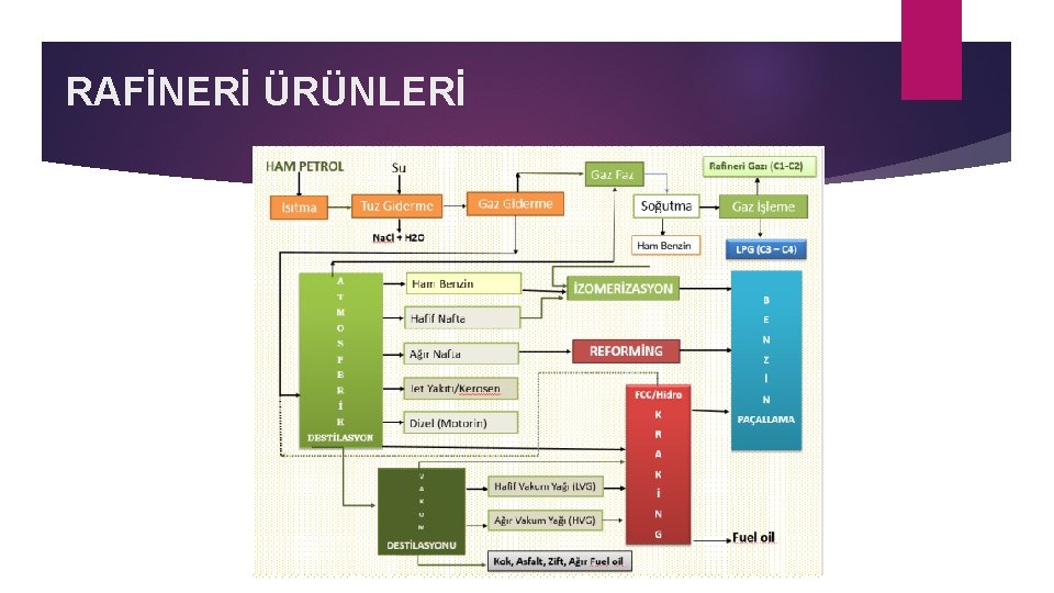 RAFİNERİ ÜRÜNLERİ 