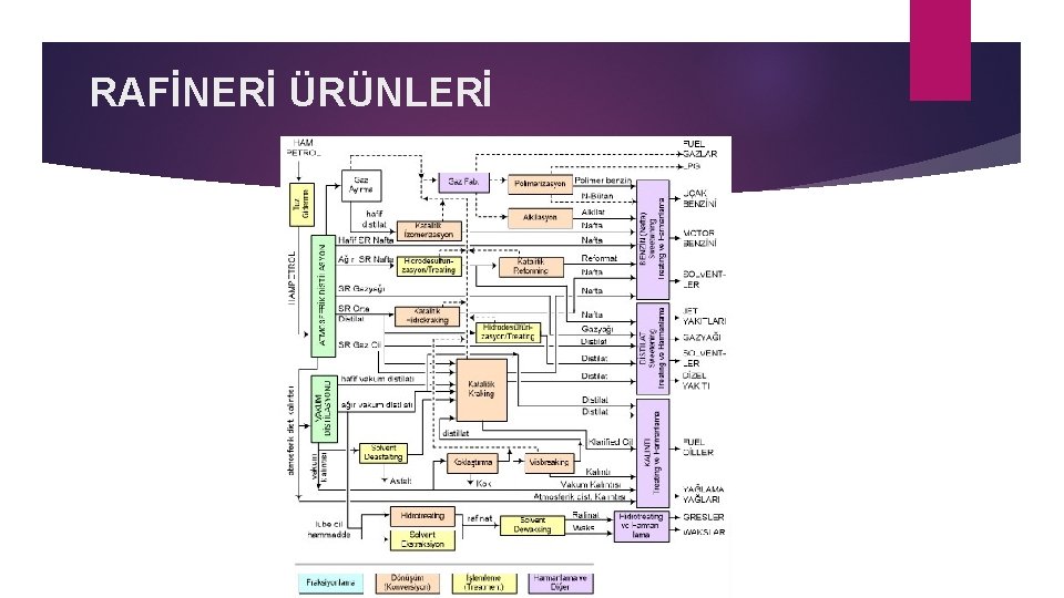 RAFİNERİ ÜRÜNLERİ 